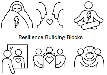 image of line illustrations of resilience building blocks